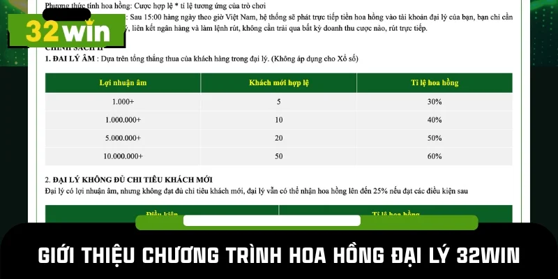 Tìm hiểu về chương trình hoa hồng đại lý 32WIN